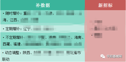 2019，醫(yī)用耗材省市級招采大變局